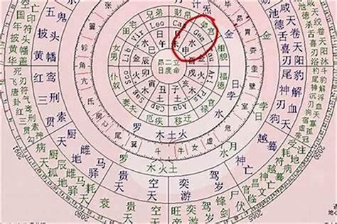 帝王命|什么样的八字是帝王命 – 帝王命的八字特征